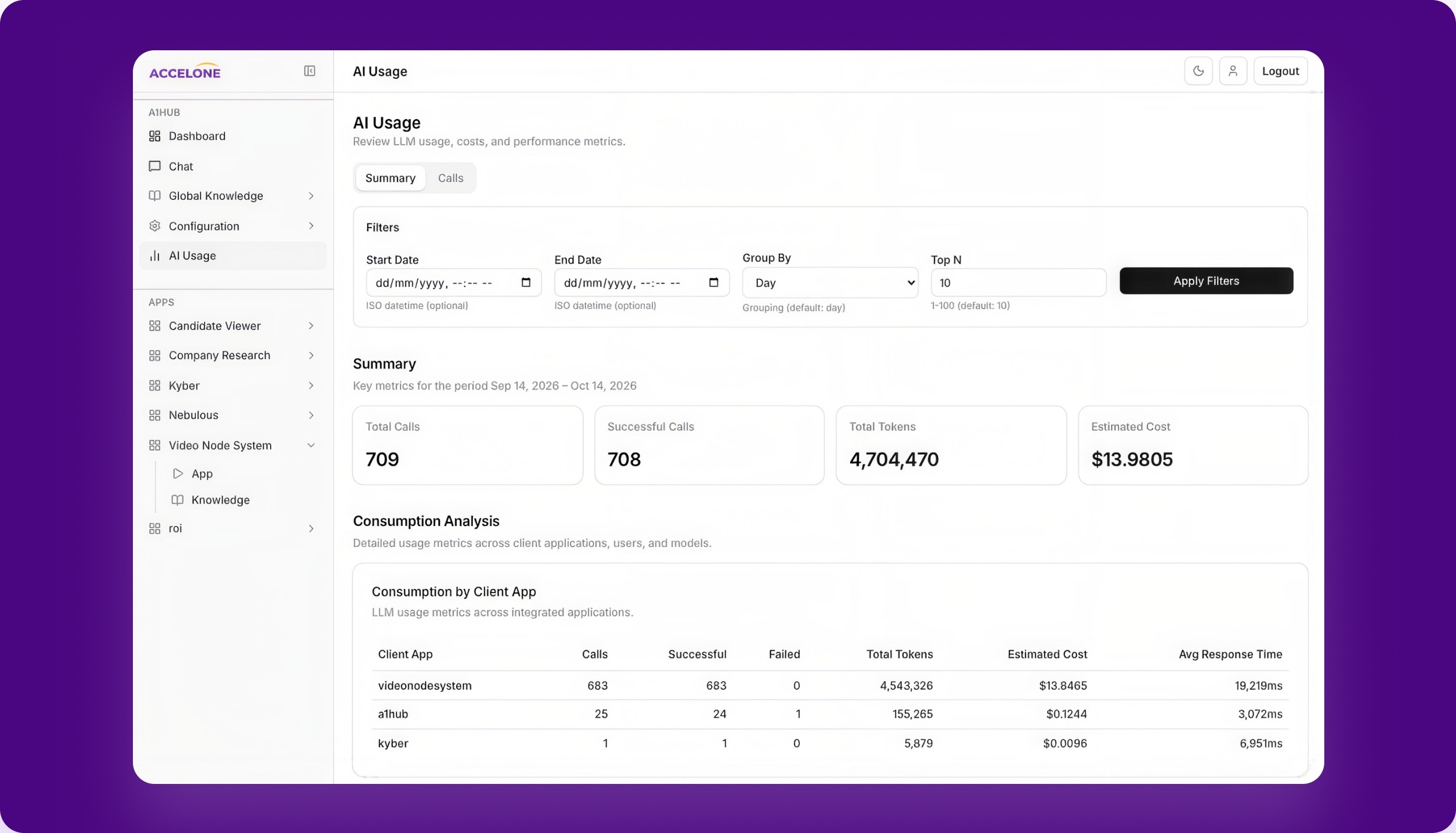 A1 Hub AI Usage dashboard: LLM calls, tokens and estimated cost by client application